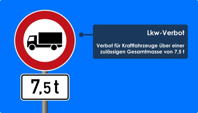Verkehrsschild: Lkw-Verbot für Fahrzeuge über 7,5 t zulässiger Gesamtmasse.